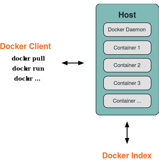 docker architecture