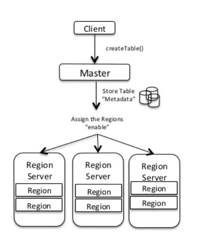 create_table